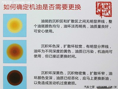 索纳塔八机油使用半年,用滤纸方法检验,多种光源观察效果图.