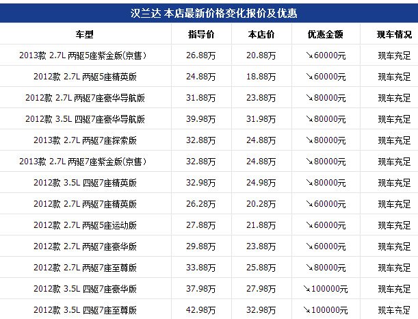 【图】潜水关注新款1年,不喜欢新款外观,提了老款