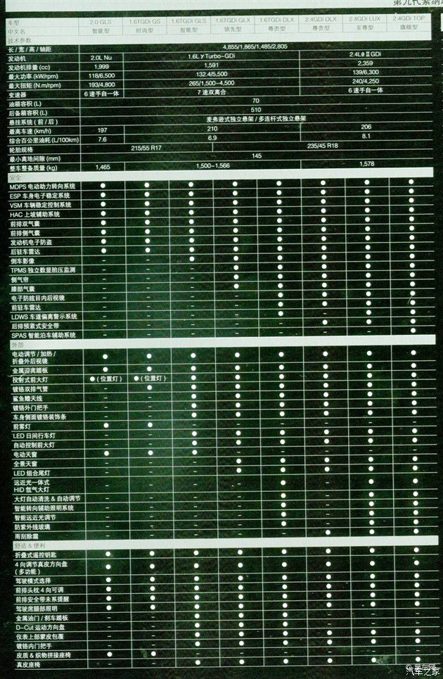 【图】索九配置_索纳塔_现代_北京现代_品牌论坛_新浪汽车俱乐部_新浪
