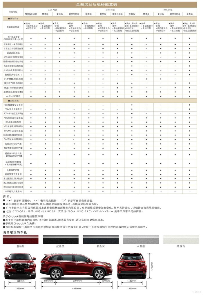 终于看到全新汉兰达高清配置表了