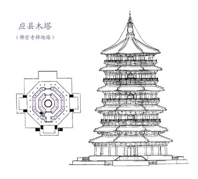 带你走进山西应县木塔