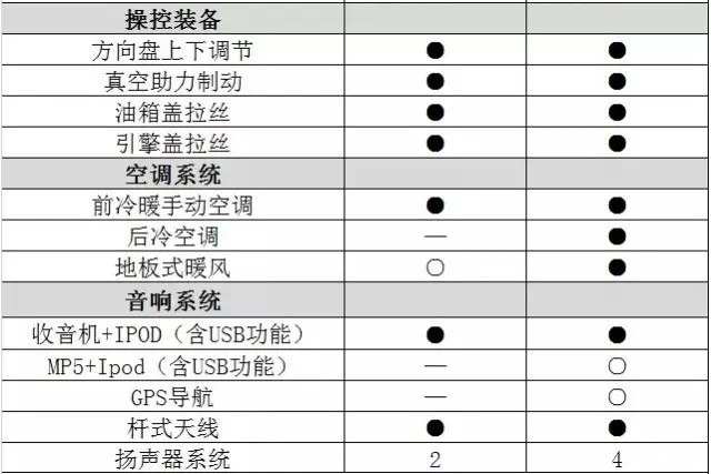 瑞風m3售價及配置曝光