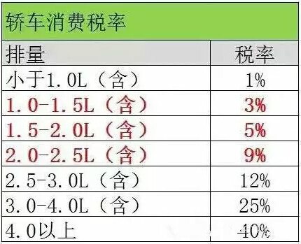 不算不知道,你家的车一年要交多少税?