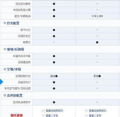 【话题讨论】如何看待新英朗是凯越的升级版?