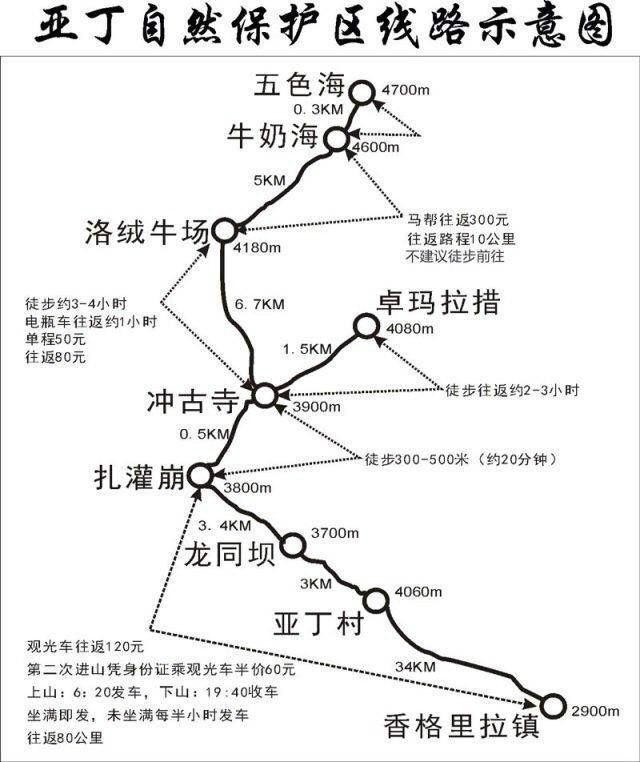 圖文詳解轎車遊川西2015年4月自駕稻城亞丁川西小環線