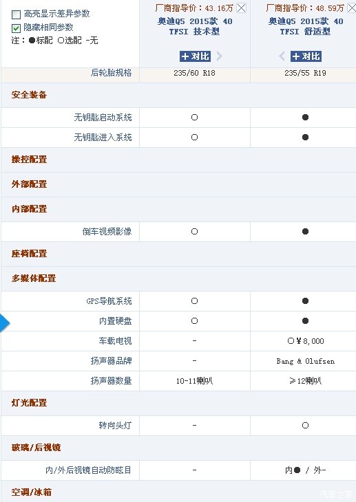 奥迪q5配置参数表图片