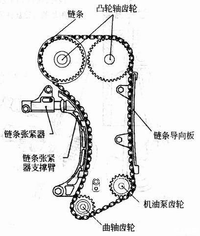 奔腾b70正时链条怎么对图片