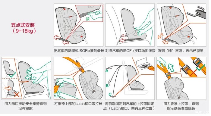 3秒搞懂isofix,latch和安全帶綁定三種安全座椅接口方式!