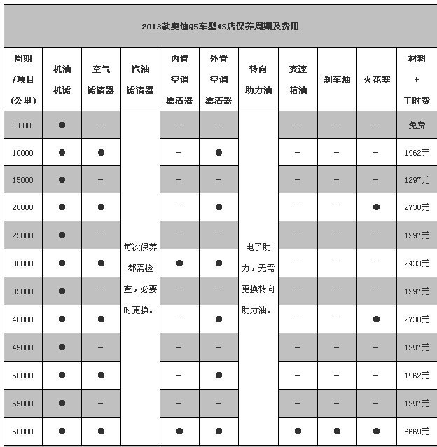 【图】保养做哪些?