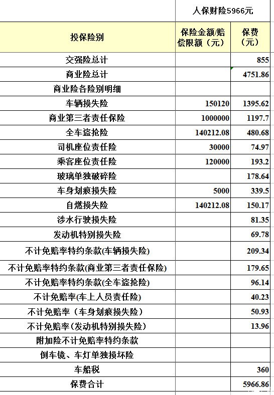 车险报价明细_太平洋车险报价明细