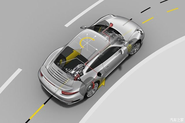 汽车前轮转向角度数据助力adas发展